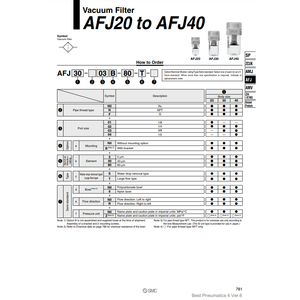 AFJ40-04B-40-T-6กรองอากาศแบบนิวเมติกส์ SMC - Product Image 2