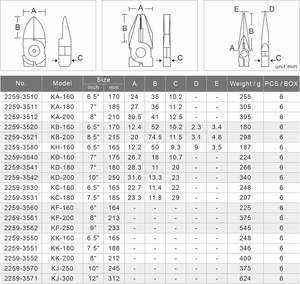 คีมปั๊มอเนกประสงค์แบบกด WIGA รุ่น KJ-250 คุณภาพเยี่ยม ใช้สำหรับหนีบและดัด - Product Image 5