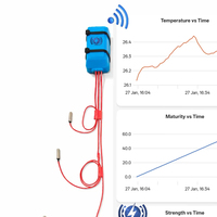 Capteur intelligent de maturité du béton à quatre points pour la prédiction de la résistance en temps réel selon la norme ASTM C1074 pour les ponts et les autoroutes