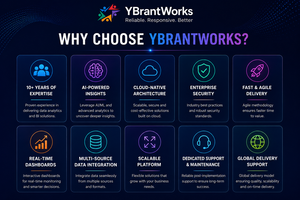 YBrantWorks Enterprise : Solutions avancées d'analyse de données et de rapports pour Linux/MAC - En stock - Product Image 2