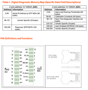 Módulo Transceptor Óptico GOXP BI3296 20 10G SFP+ BiDi 1330TX 1270RX 20KM Fibra Monomodo DDM Conector LC para Redes - Product Image 4