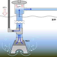 Pompe à air Kansaikako, entrée d'aspiration AP-2 Type 65A, accessoires de traitement de l'eau en PVC, Japon KT-124-065, OBM personnalisé
