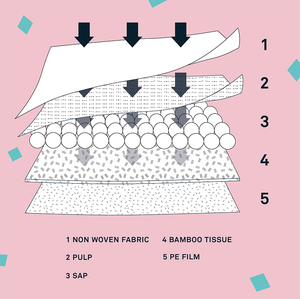 Fornitore all'Ingrosso di Tappetini Assorbenti per Cuccioli Biodegradabili e Resistenti in Bambù 60x90cm - 30 Unità di Alta Qualità - Product Image 3