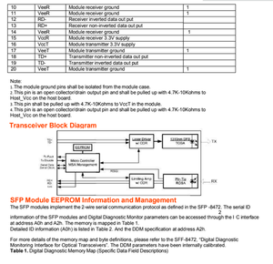 Módulo Transceptor Óptico GOXP 8528 02, 850nm, 300m, Fibra Multimodo, Conector LC, para Redes de Centros de Datos - Product Image 2