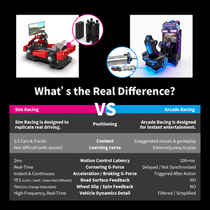 Simulator Balap Simulasi |   Simulasi Balap Kart Komersial untuk FEC & Semua Usia |   Simulator Racebear - Product Image 3