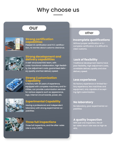 Vendita prodotti all'ingrosso 10000mAh certificata elettronica impermeabile Power Bank spedizione gratuita articoli PD20W elettronica di consumo elettronica - Product Image 5