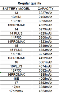 แบตเตอรี่โทรศัพท์มือถือสำหรับ <span class=keywords><strong>iPhone</strong></span> <span class=keywords><strong>13</strong></span> <span class=keywords><strong>Mini</strong></span>, <span class=keywords><strong>13</strong></span> Pro, <span class=keywords><strong>13</strong></span> Pro Max ของแท้จากโรงงาน ความจุจริง 100% พร้อมระบบตรวจสอบสต็อก - Product Image 5