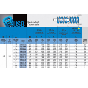 Ressort à compression Mollificio Bordignon Blue Die USB à section ovale avec charge moyenne, diamètre du logement : 1 1/4, diamètre de la tige : 5/8, longueur libre : 2 pouces - Product Image 2