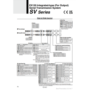 ชิ้นส่วนนิวเมติกส์ SS5V2-10S3ZBND-16B-C6นิวเมติก SMC - Product Image 1