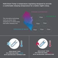 Couette et édredons en duvet alternatif à température intelligente surdimensionnés, catégorie de produits