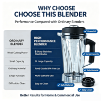 Yihouse PB-X30 Mixeur Électrique 2L avec Lame en Acier Inoxydable et Bol en Plastique - Durable et Résistant à l'Eau