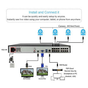 NVR CCTV H.265 16 canaux en gros avec PoE, prend en charge la résolution 4K et une bande passante de 240 Mbit/s - Product Image 4