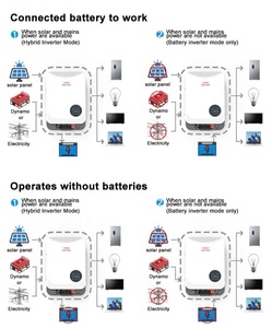 Caja combinadora de inversor fuera de la red solar híbrida 4.2kw/24V/48V 6.2kw/48V - Product Image 5