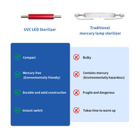Purificateur d'eau UVWORKS DC12V/24V IP54, module LED UVC, débit d'eau 1LPM, système RO, purification de l'eau