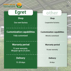 Kit de <span class=keywords><strong>panneau</strong></span> <span class=keywords><strong>solaire</strong></span> sur <span class=keywords><strong>rail</strong></span> en aluminium noir système de <span class=keywords><strong>fixation</strong></span> de toit de <span class=keywords><strong>panneau</strong></span> photovoltaïque avec <span class=keywords><strong>rail</strong></span> de montage en aluminium et système de rayonnage <span class=keywords><strong>solaire</strong></span> - Product Image 4