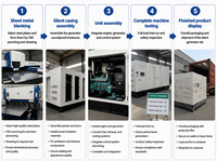 Groupes électrogènes diesel silencieux à refroidissement par eau de 50 kVA, 100 kVA, 200 kVA, 300 kVA, 500 kVA avec ATS, haute efficacité