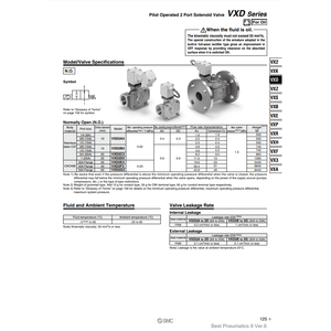 โซลินอยด์วาล์วควบคุม VXD233FZ2AXB แบบนิวเมติก SMC - Product Image 4