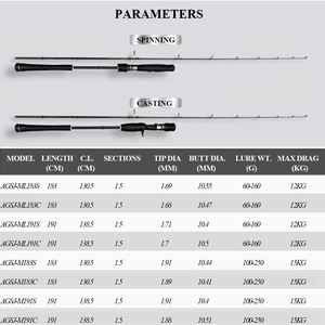 Canne à Pêche Haute Qualité 30T Carbone Élevé Fuji, Canne Sincère pour Spinning, Casting et Slow Jigging en Mer et Eau Douce - Product Image 2