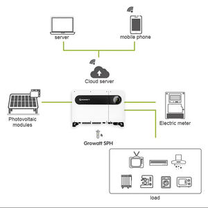 Sistema de Energía Solar con Inversor Growatt MAX80KTL3-LV MAX70KTL3-LV con Certificación CE <span class=keywords><strong>VED</strong></span> ICE - Product Image 2