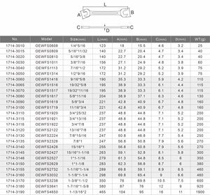 ประแจปากตายแบบเปิดเหล็ก CR-V ยาวสำหรับโครงการ - Product Image 5