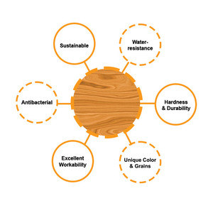 High Quality Wholesale Custom Set 4 Size Thickness Circular Natural Coaster Made in Vietnam Mats & <b>Pads</b> - Product Image 5