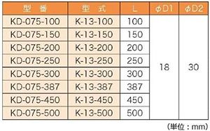 ท่อกระจายอากาศคุณภาพสูง Kansaikako 13A ลดการสูญเสียแรงดัน สำหรับระบบกรองน้ำ Johkasou ของญี่ปุ่น รุ่น KD-075-500 - Product Image 4