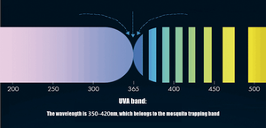 Lámpara Antimosquitos <span class=keywords><strong>Fluorescente</strong></span> de 36W 365Nm con Luz Azul UVA para <span class=keywords><strong>Mosquitos</strong></span> - Product Image 4