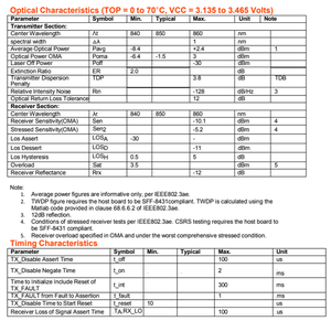 Módulo Transceptor Óptico GOXP 8528 02, 850nm, 300m, Fibra Multimodo, Conector LC, para Redes de Centros de Datos - Product Image 5