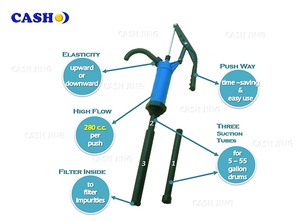 Pompe en plastique - Product Image 6