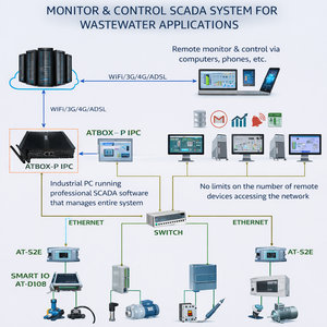 Plateforme AT-SCADA ATSCADA Système de surveillance et de contrôle des eaux usées - Product Image 1