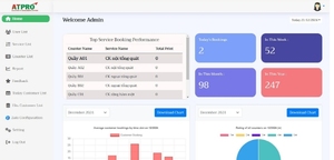 Logiciel de gestion des files d'attente AT-QMS - Product Image 5
