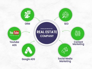 Impulse su negocio de bienes raíces con soluciones asequibles de Google Ads - Product Image 5