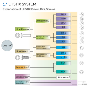 Tornillo de Máquina de Acero Inoxidable de Perfil Bajo, Alto Torque, Accionamiento Hexalobular, Industrial, OEM - Product Image 6