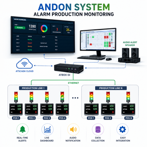 <b>Wireless</b> Production Monitoring System for Factory | Real-Time Machine Downtime Monitoring | OEM Available - Product Image 1