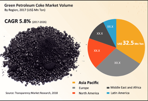 Petcoke industriel de haute qualité, matière première en acier calciné pour personnalisation OEM/ODM et garantie de 3 ans - Product Image 3