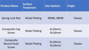 Sistema de Extrusión de Aluminio Niquelado GUAN RUEI con Tuerca de Resorte de Acero Aleado, Modelo Métrico GR250625001 - Product Image 2