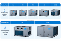 Sistema HVAC Comercial Midea, Aire Acondicionado de Techo, Unidad de Aire Acondicionado Solo Frío, R410A 7.5-30RT