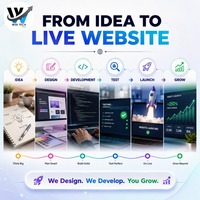 Özel Web Sitesi Oluşturma Yazılımı SaaS Platformu Online Varoluş CMS'si İşletmeler İçin Müşteri Alımı