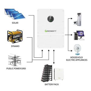 Sistema Solar Híbrido Growatt de 10kW con Almacenamiento de Batería de Litio de 10kWh-20kWh, Solución Completa de Energía para <span class=keywords><strong>el</strong></span> Hogar para la Independencia Energética - Product Image 3