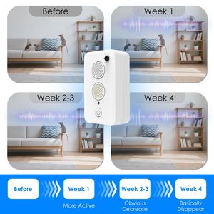 Dissuasore Ultrasuoni per Parassiti da Esterno e Interno, Repellente per Uccelli, Pipistrelli e Topi a 6 Livelli, Copertura 70-80m², Autonomia 70-80 Ore, Sicuro per le Persone - Product Image 6