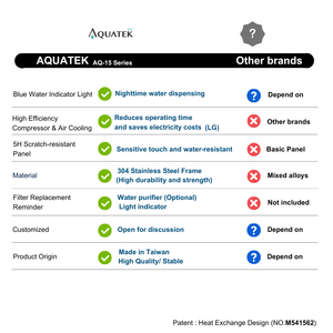 Dispensador de Agua Inteligente con Pantalla Táctil LCD, 910W, Intercambio de Calor, AQ-1523T, Dispensador Automático de Pie, 110-240V con RO AQ50-2 - Product Image 3