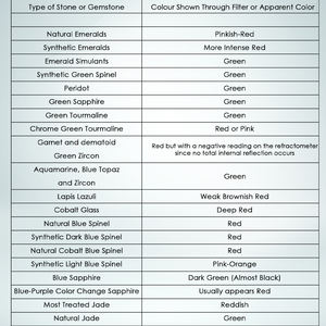 เครื่องกรองมรกตเชลซีแบบพกพา - เครื่องทดสอบอัญมณีโลหะแบบพับได้ขนาดพกพา - เครื่องมือตรวจสอบอัญมณีระดับห้องปฏิบัติการ - Product Image 5