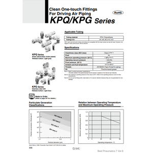 Pneumatics อุปกรณ์ทำความสะอาดแบบสัมผัสเดียว KPQU04-01ชิ้นส่วนนิวเมติก - Product Image 3