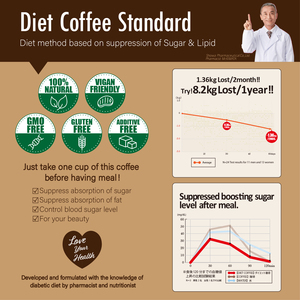 กาแฟบดลดน้ำหนักผสมใบจิมเนมา ซิลเวสเตร ใบหม่อน ชาเขียวคั่ว ใบยูคอมเมีย กาแฟอาราบิก้าคั่วกลางผสมคาเฟอีน - Product Image 2