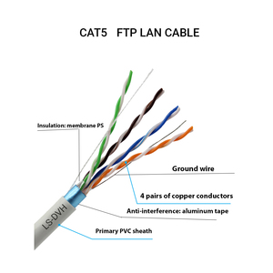 สายเคเบิลเครือข่าย24AWG ยูทีพี CAT5 CAT5E เวียดนาม8คอร์4คู่ทองแดงจากเวียดนามแพค ROHS ISO
