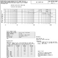 Knowles GQ-30783-000 récepteur à armature équilibrée en fréquence à gamme complète pilote de moniteur intra-auriculaire LEM