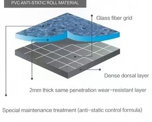 Rouleau de sol en vinyle dis-passif anti-bactérien ESD antistatique pour salle d'opération d'hôpital, centre de traitement de données - Product Image 6