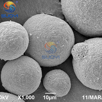 Poudre de Zircone Stabilisée à l'Yttria (YSZ) sphérique de taille de particule personnalisée pour le traitement thermique des surfaces industrielles