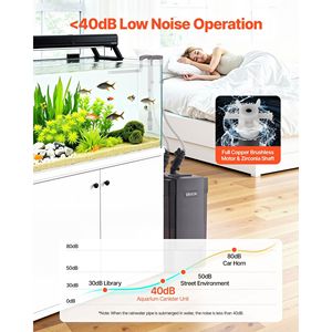 Filtro a Canister Potente da 396 GPH con Pompa, Macchina per la Pulizia Esterna dell'Acquario a 4 Stadi, Filtri Efficienza Media per la Circolazione dell'Acqua - Product Image 6