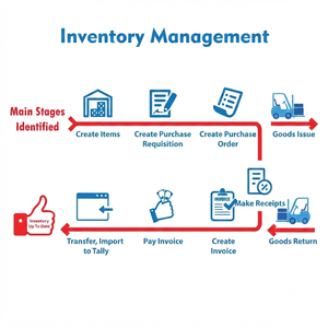 Services de système d'inventaire sur mesure : Suivi des stocks en temps réel, gestion automatisée des entrepôts et solutions de la chaîne d'approvisionnement - Product Image 5